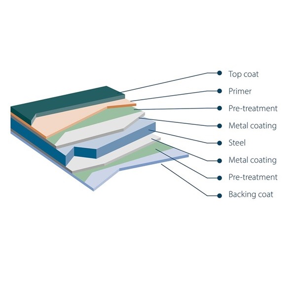 microrib insulated wall cladding panels installed on a modern UK industrial unit.